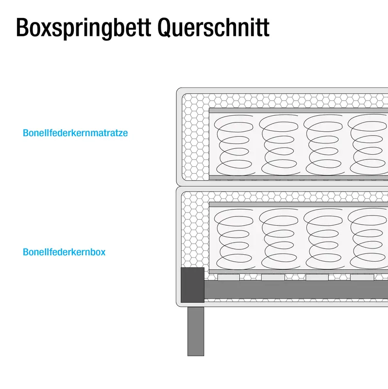 Boxspringbett Hedensted | Grau