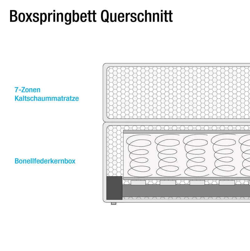 Loftscape Boxspringbett Ingebo | Beige