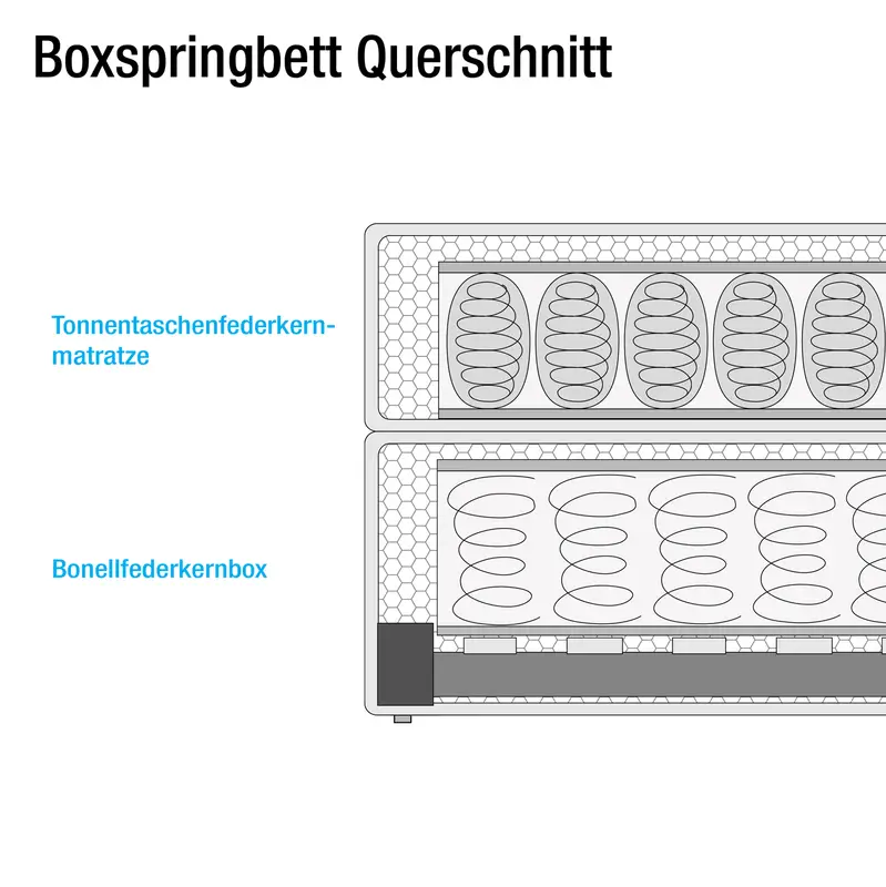 loftscape Boxspringbett Ingebo | Beige