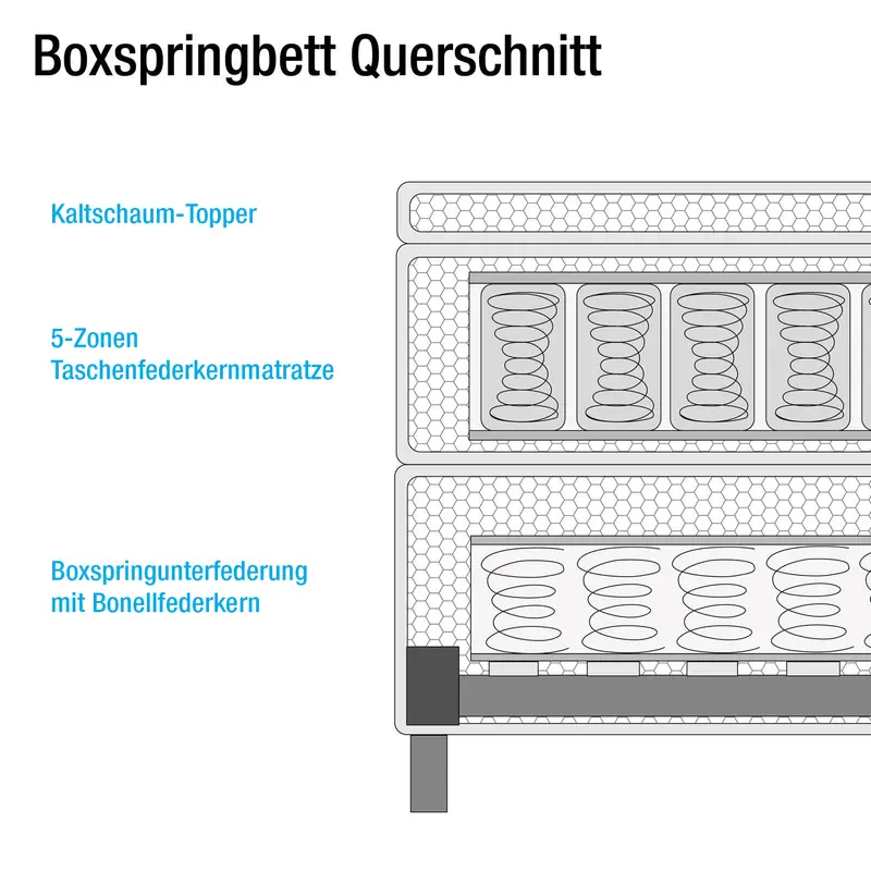 Boxspringbett Loimaa | Grau