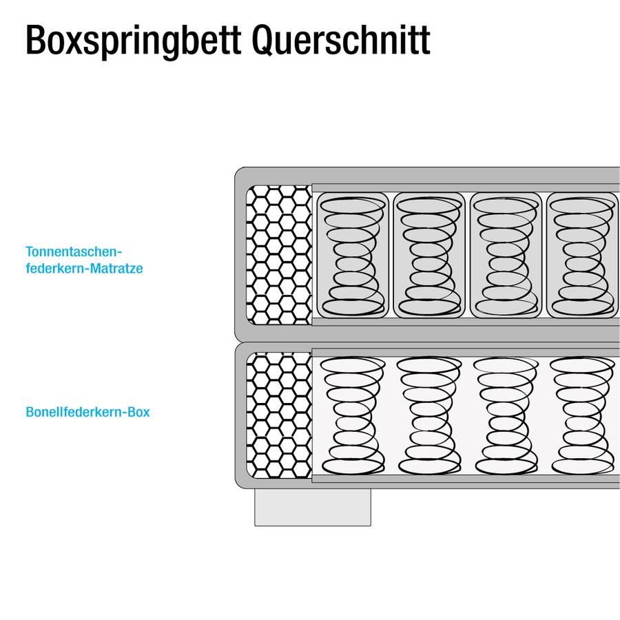 Boxspringbett X Tevin Tonnentaschenfederkernmatratze 160 200cmH2 Anthrazit lKc1uJ3TF