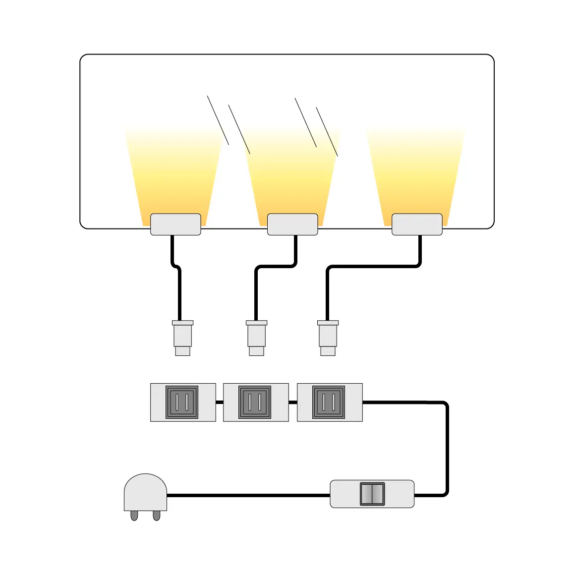 II Ledigos (3er- LED-Vitrinenbeleuchtung