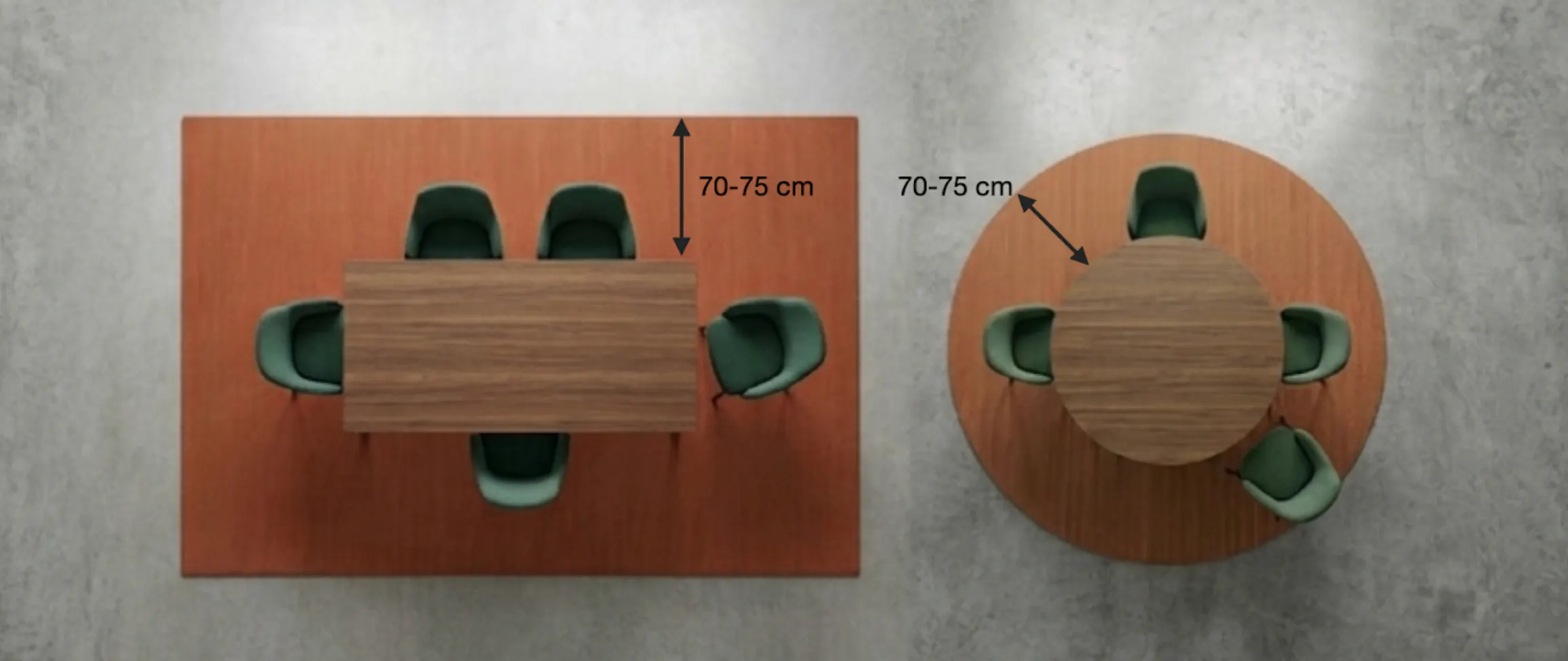 Schematische Draufsicht von zwei Essgruppen auf Teppichen: Links ein rechteckiger Tisch auf einem eckigen Teppich, rechts ein runder Tisch auf einem runden Teppich. Ein Pfeil markiert den empfohlenen Abstand von 70–75 cm zwischen Tischkante und Teppichrand.