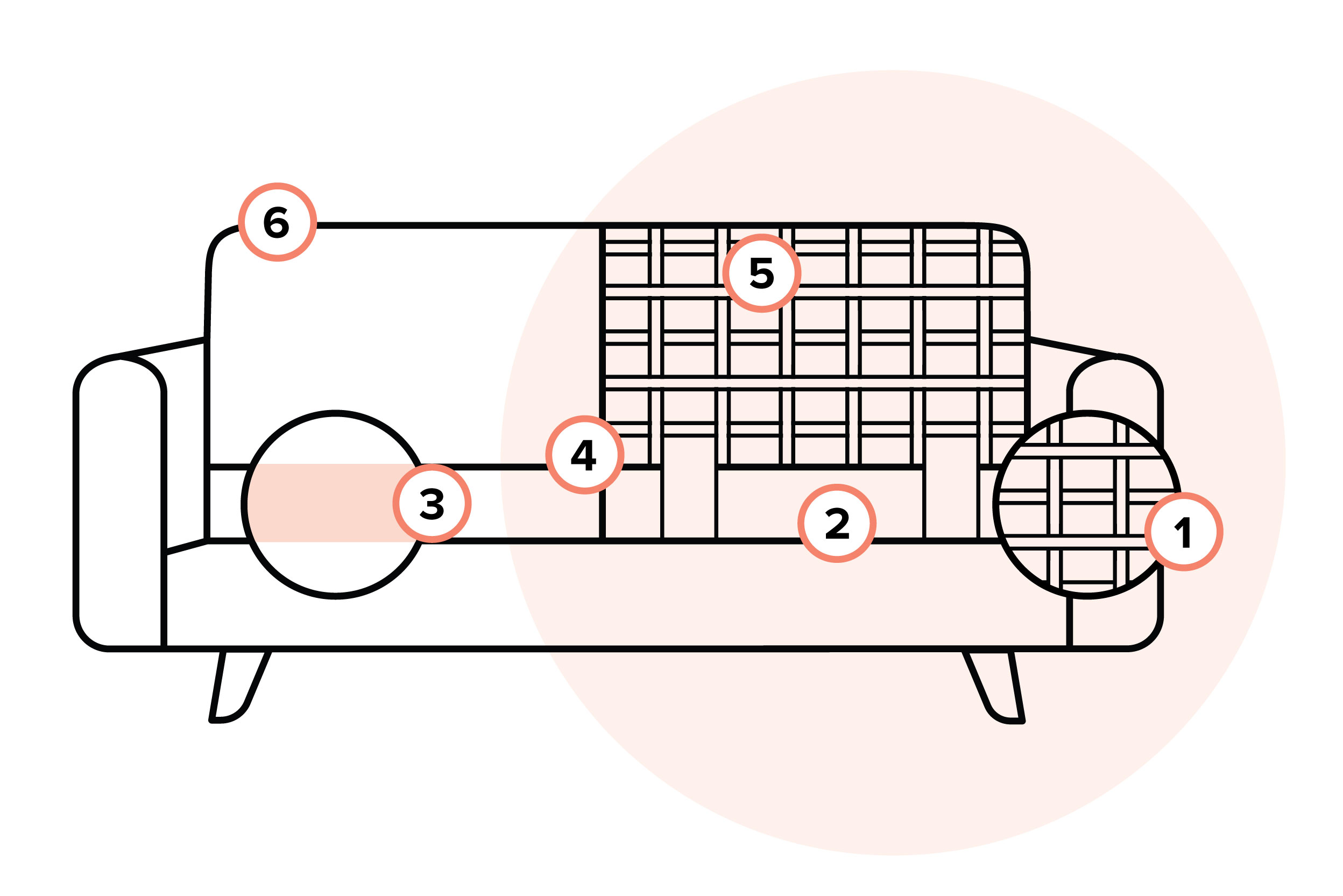 Bestandteile eines Sofas