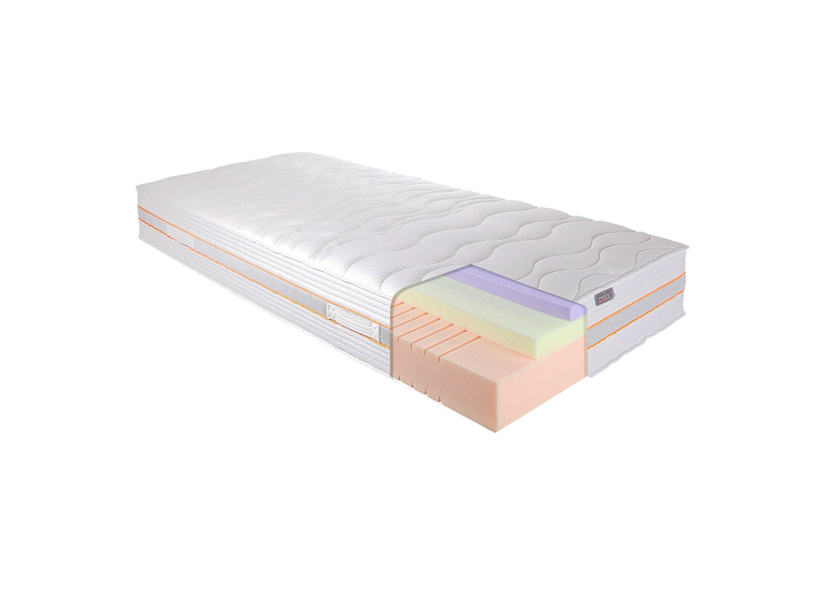 Matelas mémoire de forme